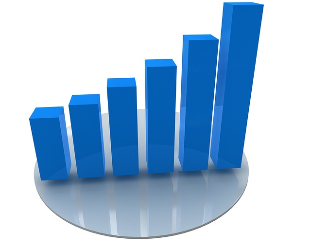 increasing bar graph
