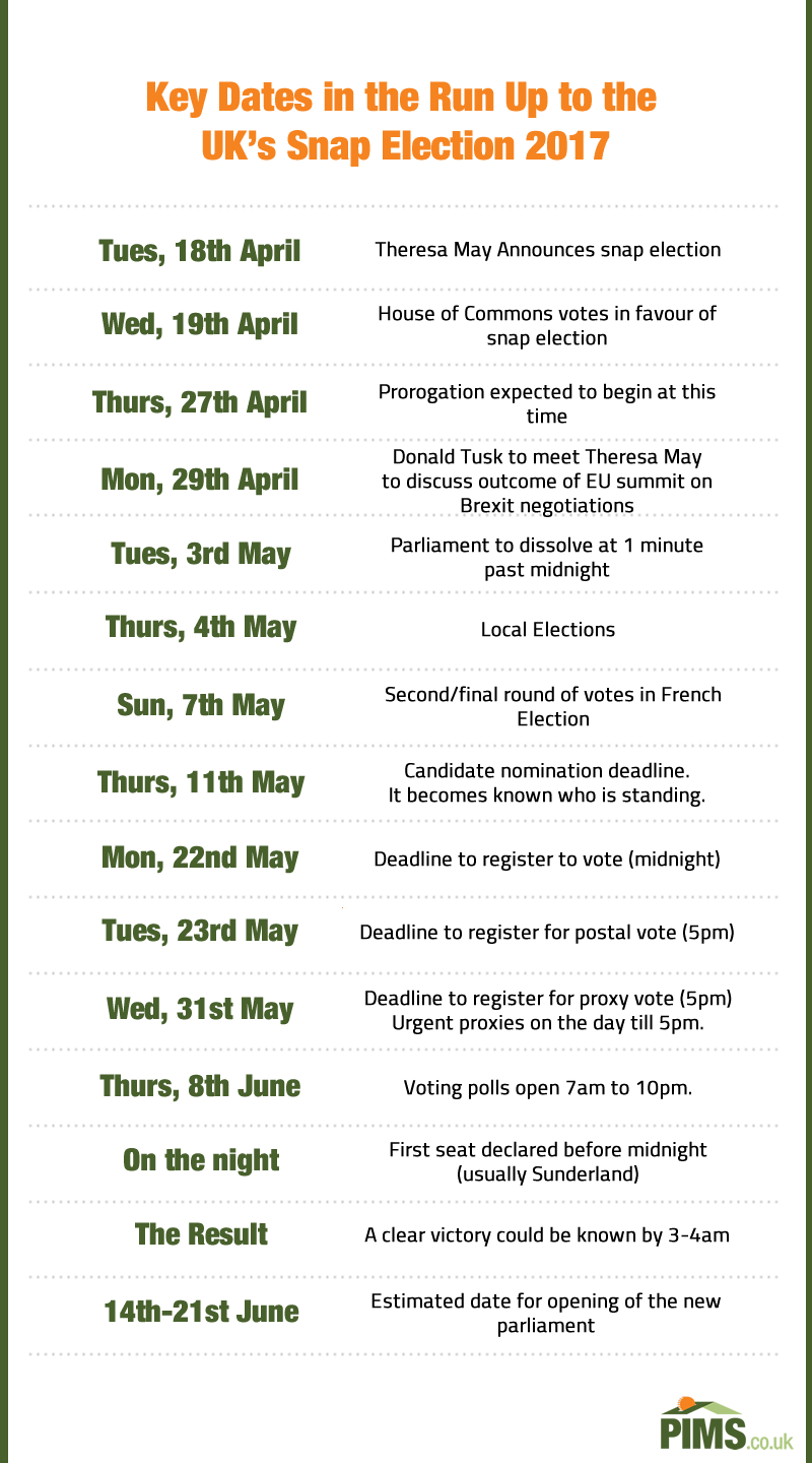 key dates for uk snap general election 2017